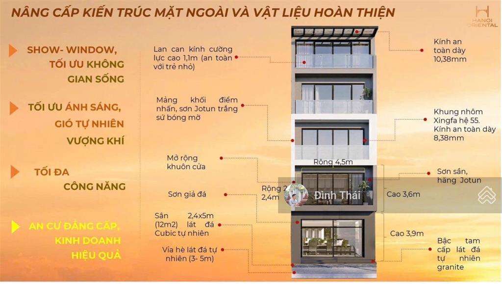 Cđt mở bán shophouse 75m2 xây 5 tầng hanoi oriental có thiết kế đẹp, sổ lâu dài, giá 15,3 tỷ ở ngay