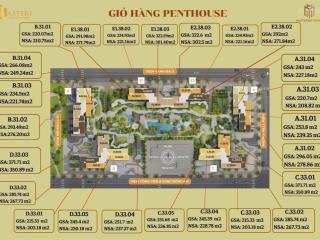 Giỏ hàng độc quyền penhouse masteri centre point giá từ 19 tỷ