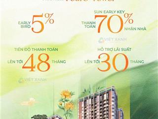 Fours tower hỗ trợ vay 70% miễn lãi 30 tháng, giãn tiến độ 48 tháng, cực dễ sở hữu