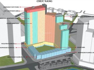 Chính thức nhận booking sun symphony residence 5  vị thế kim cương bên sông hàn
