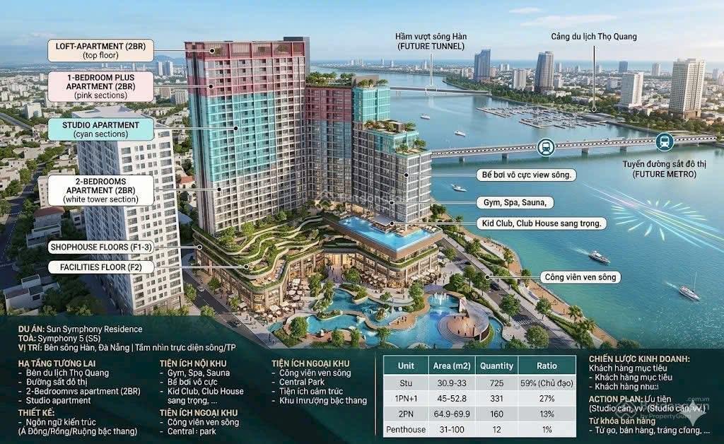 Bđs đầu tư & tạo dòng tiền đà nẵng  sun group mở bán toà căn hộ symphony giai đoạn ii