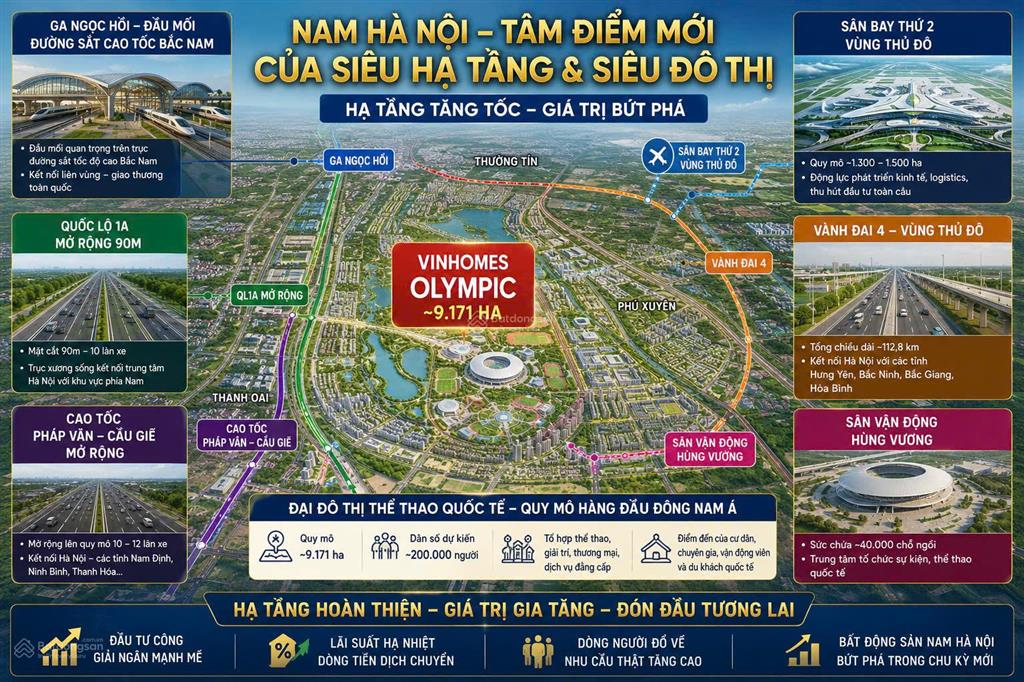 Chuẩn bị mở bán đợt 1 vinhomes olympic tháng 11/2026 đón đầu phân khu b & d sát svđ vinfast