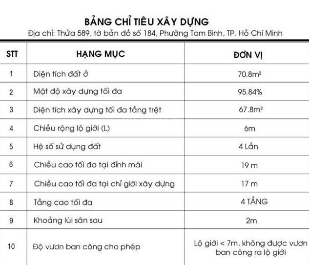 Bán gấp 77m đất mặt tiền đường 17 gần sông sài gòn và phạm văn đồng