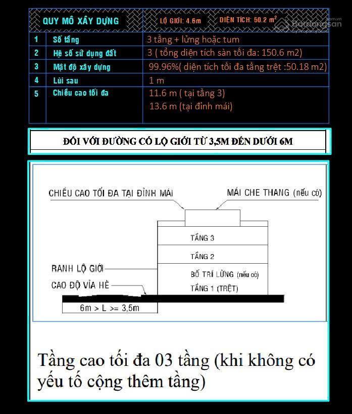 Bán đất hẻm 39 đường cây keo, tam phú, thủ đức, sát bên fiato, sunview, dt 50,2m2, shr, chỉ 4,75 tỷ