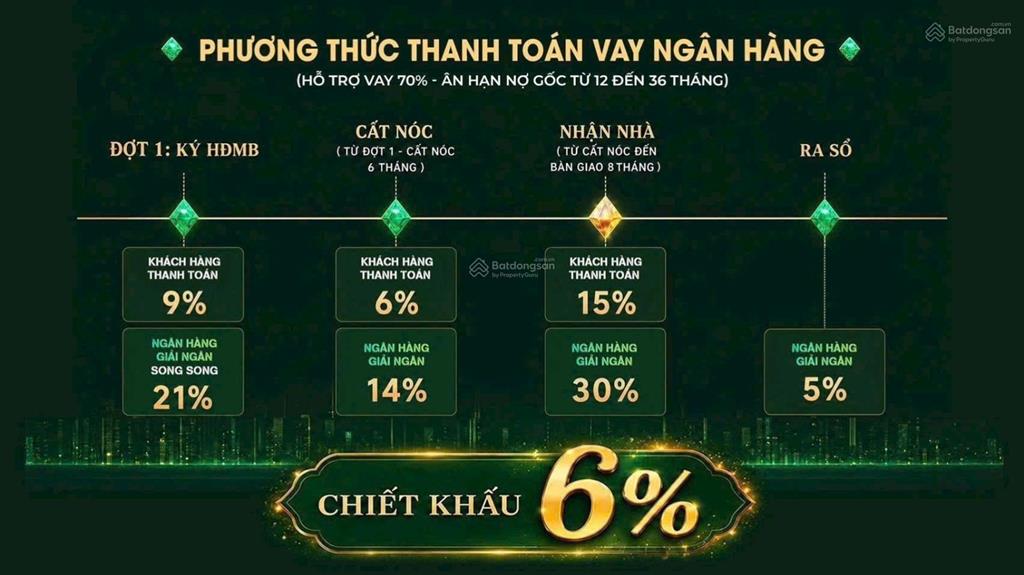 Chung cư tân bình 2pn 2wc 63m2
