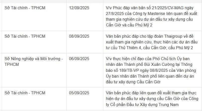 Mặt tiền dương văn hạnh dt 3850m2 sẵn 1000m2 thổ cư xã lý nhơn
