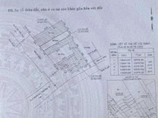 Đất nền siêu hiếm trần xuân soạn, q7.  0707 520 ***
