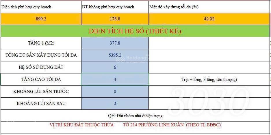 Bán đất full thổ cư đường số 9 (phạm văn đồng) p. linh tây gần chợ thủ đức (2.156m2) 50 tr/m2