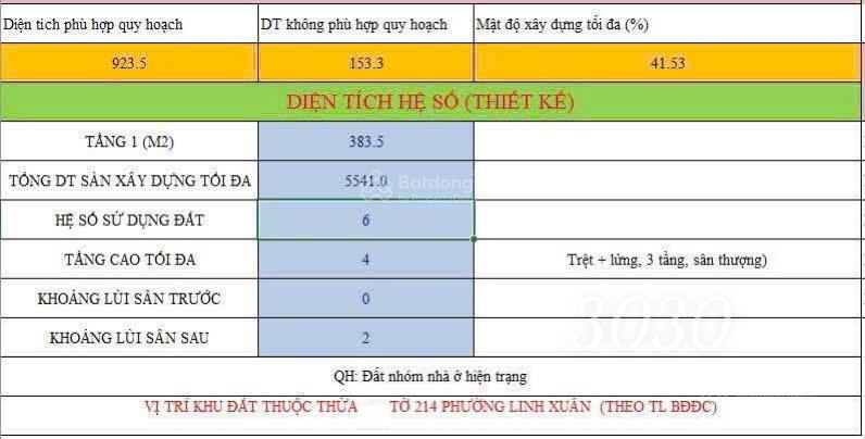 Bán đất full thổ cư đường số 9 (phạm văn đồng) p. linh tây gần chợ thủ đức (2.156m2) 50 tr/m2