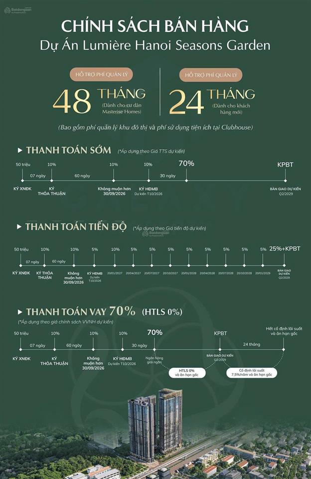 Bán cc tại hanoi seasons garden, giá ưu đãi, 15,15 tỷ, 101m2, view đẹp
