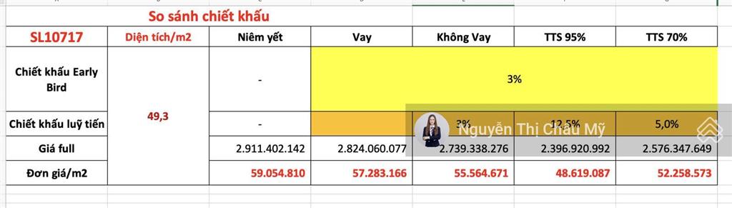 Châu mỹ srt  căn 1pn+ tầng thấp  mã sl1.0717  giá bán từ 48 triệu view thành phố