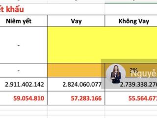 Châu mỹ srt  căn 1pn+ tầng thấp  mã sl1.0717  giá bán từ 48 triệu view thành phố