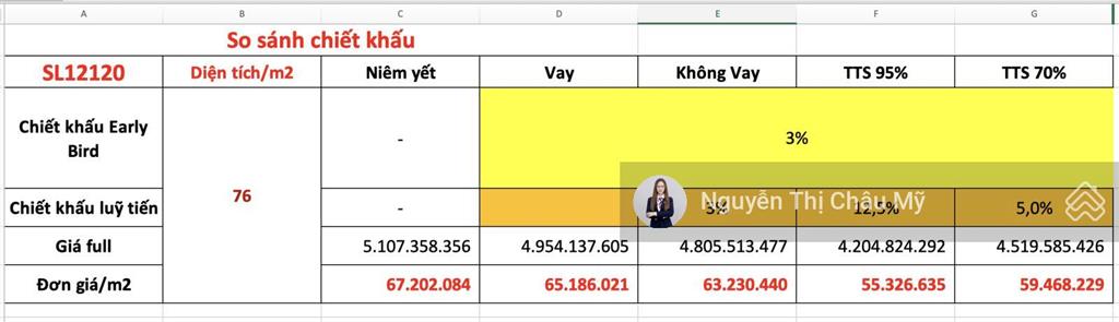 Châu mỹ srt  căn góc 2pn  mã sl1.2120 tầng cao 21  giá bán từ 55 triệu view pháo hoa, view sông