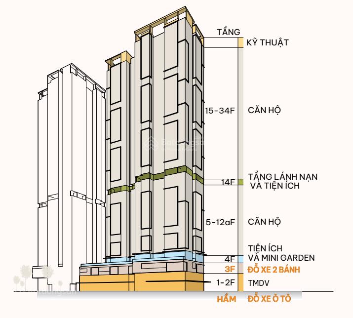 Mở bán căn hộ phú mỹ hưng harmonie chỉ từ 1,8 tỷ. giá chưa từng có từ cđt phú mỹ hưng