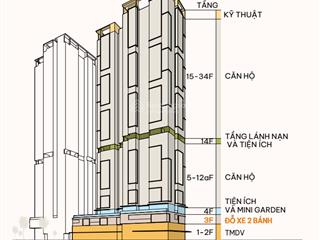 Mở bán căn hộ phú mỹ hưng harmonie, giá dự kiến chỉ từ 1,8 tỷ. giá chưa từng có từ cđt phú mỹ hưng