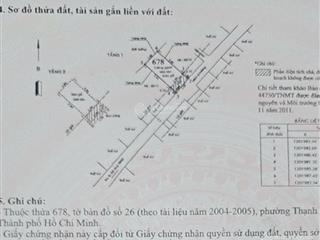 Nhà sổ hồng riêng hoàn công giá full 2.35 tỷ. xd 2 tầng. tại q12 tphcm (nhà thật giá thật)