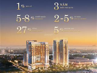 Cơ hội siêu hiếm sở hữu căn studio mặt biển chỉ từ 250 triệu
