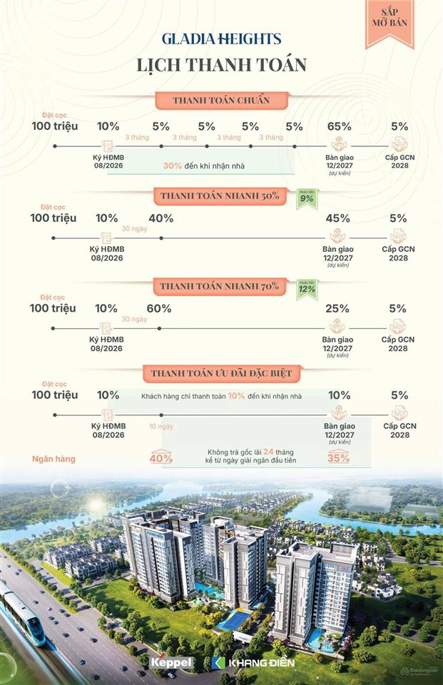 Bán căn b3 12 view sông  tầng trung  115 m2 giá cđt sau vat 10,3, chưa cashback  gladia heights
