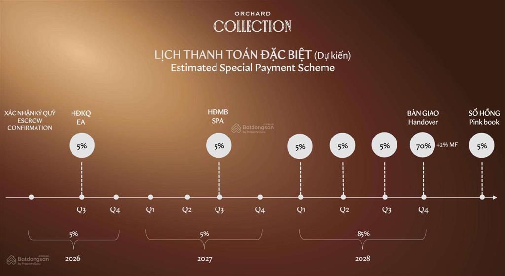 Chính chủ nhượng lại nguyên giá căn sân vườn 3pn hướng công viên chào mừng