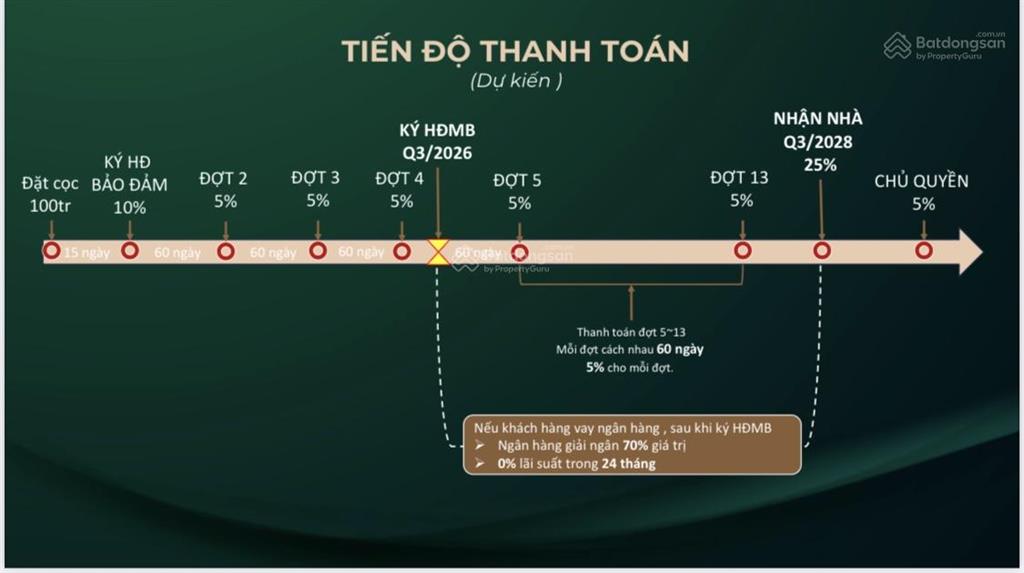 Bán căn hộ officetel sunshine sky city, p. phú thuận, quận 7 giá 5,3 tỷ
