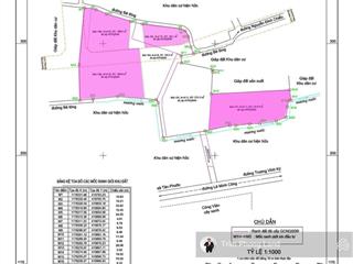 Chính chủ gửi bán lô đất đường nguyễn đình chiểu, p. phước hội, tt. lagi, t. bình thuận, 0938 140 ***