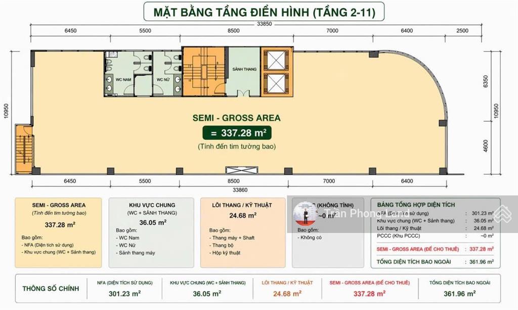 Chính chủ cho thuê văn phòng tòa nhà mặt tiền 137139 nguyên hồng, q. gò vấp, 337.28m2, 0908 140 ***