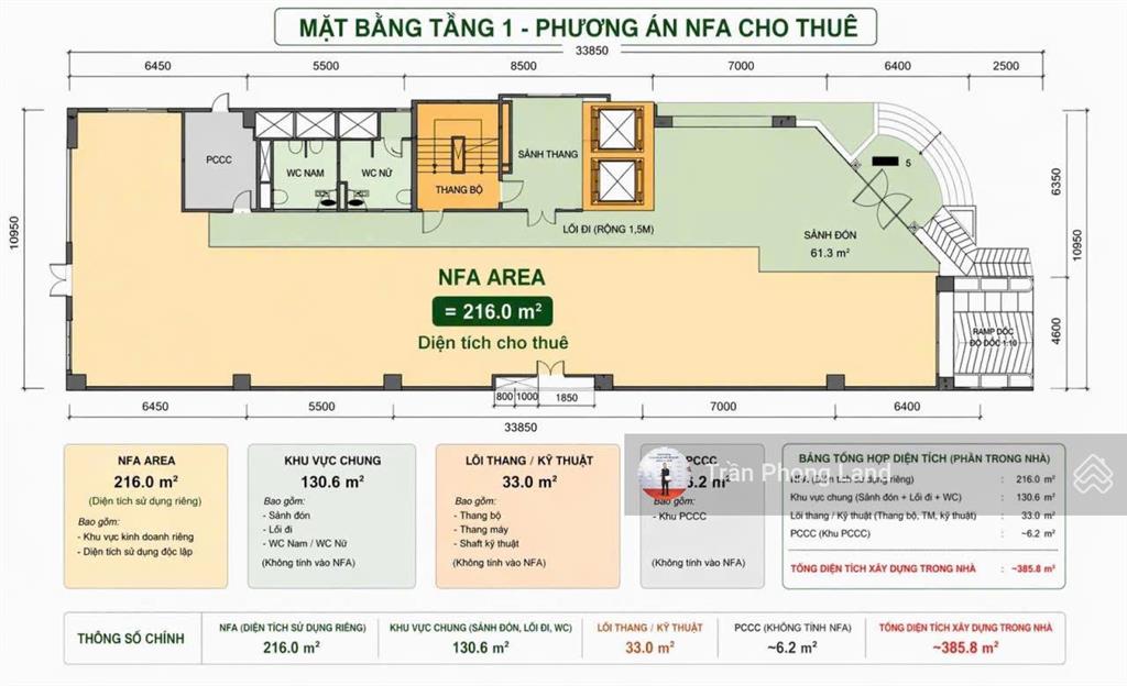 Chính chủ cho thuê văn phòng tòa nhà mặt tiền 137139 nguyên hồng, q. gò vấp, 337.28m2, 0908 140 ***