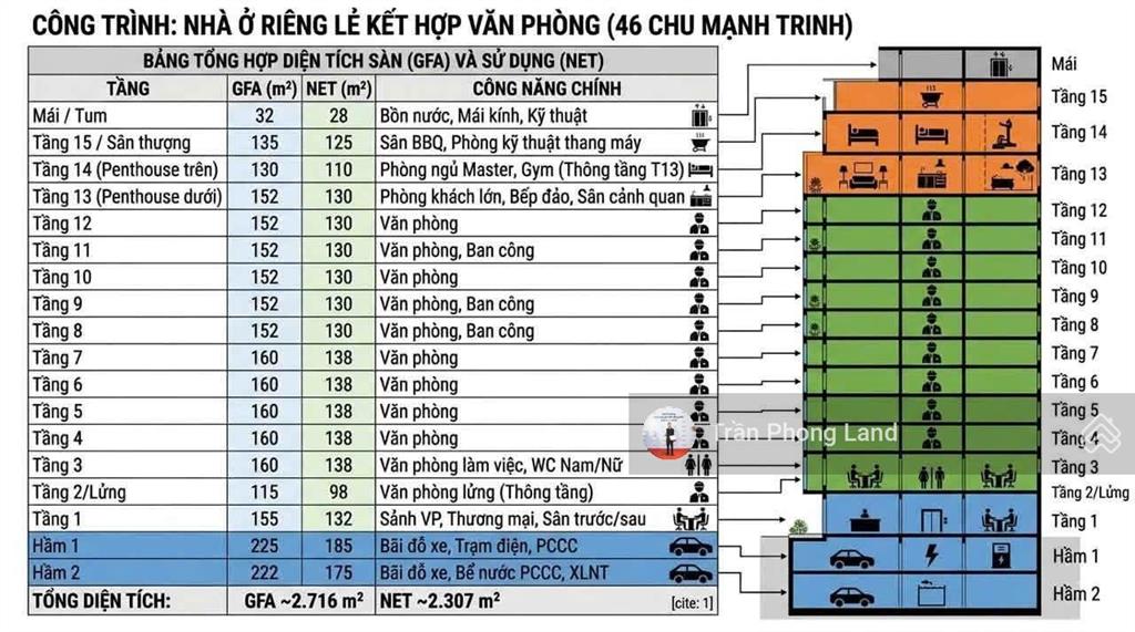 Chính chủ gửi cho thuê tòa nhà góc 2 mặt tiền 46 chu mạnh trinh  nguyễn du, quận 1, 0908 140 ***