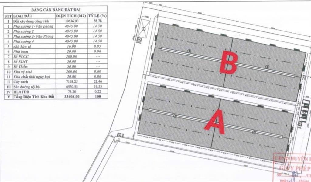 Bán nhà xưởng quy mô lớn tại tp tân uyên, bình dương  phù hợp đầu tư và sản xuất