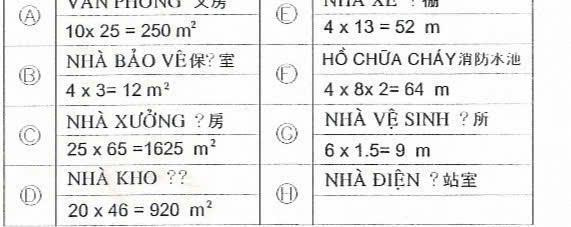 Sở hữu gần 9.000m² đất kcn sóng thần 3 xưởng sẵn 3.300m², giá 75 tỷ