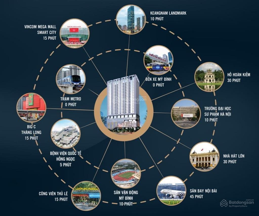Bql cần cho thuê văn phòng tại dự án capital elite phạm hùng, diện tích 1800m² chỉ từ 350 nghìn/m2