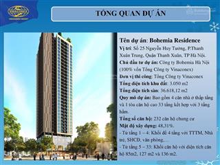 Cho thuê văn phòng toà bohemia, lê văn thiêm 300m2 giá 250 nghìn/m2 miễn phí ngoài giờ