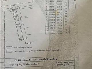 Bán nhà cấp 4 mặt tiền đường nguyễn hữu trí. ngang 5m dài 45m có 200m2 thổ.  0907 063 ***