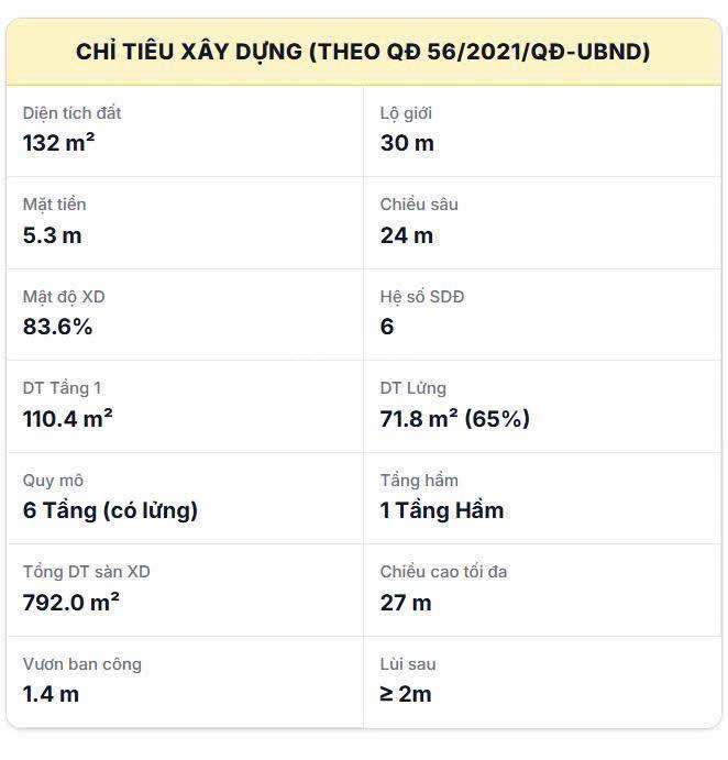 Mặt tiền đỗ xuân hợp  ngang 5,3m rất hiếm