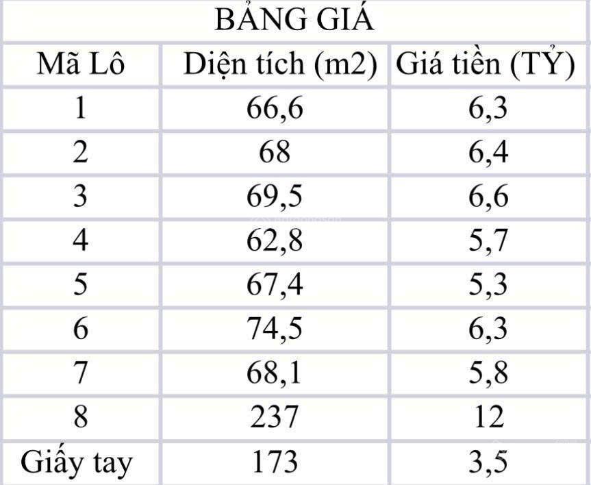 Bán lô đất 69,4m2  5,1 tỷ  đường số 7, linh trung  thủ đức
