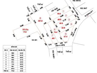 Bán lô đất 67m2  5,1 tỷ  đường số 7, linh trung  thủ đức