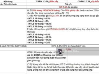 Bán đơn lập vn78  view biển hồ nhân tạo  trước mặt đường lớn   0912 212 ***