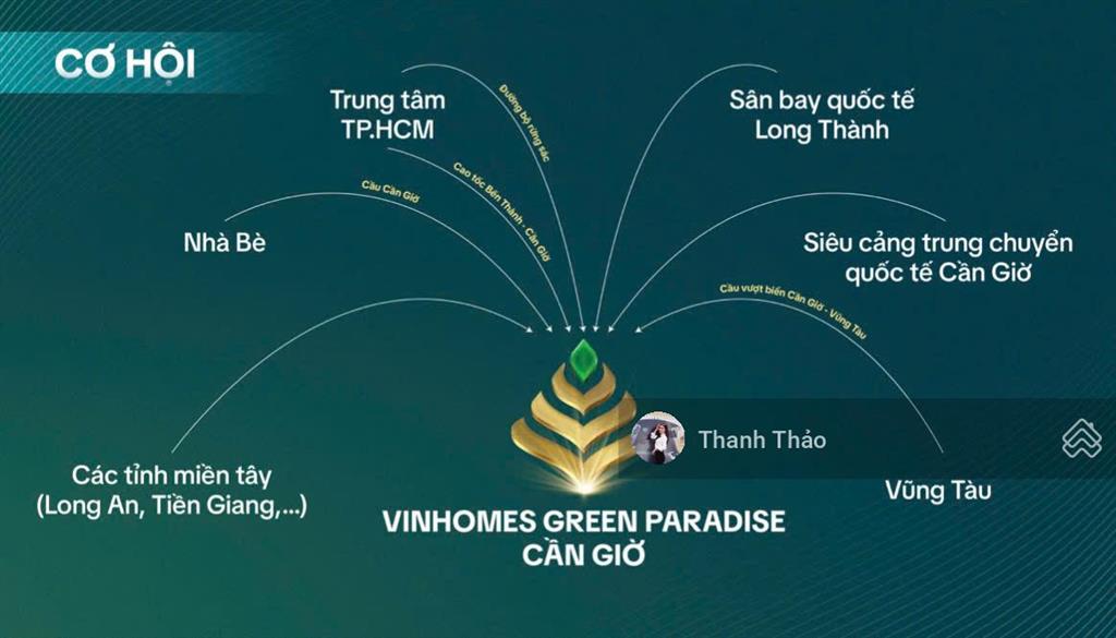 Bán gấp căn biệt thự song lập 315.2m2 khu compound vinhomes cần giờ  nhận nhà đầu 2027