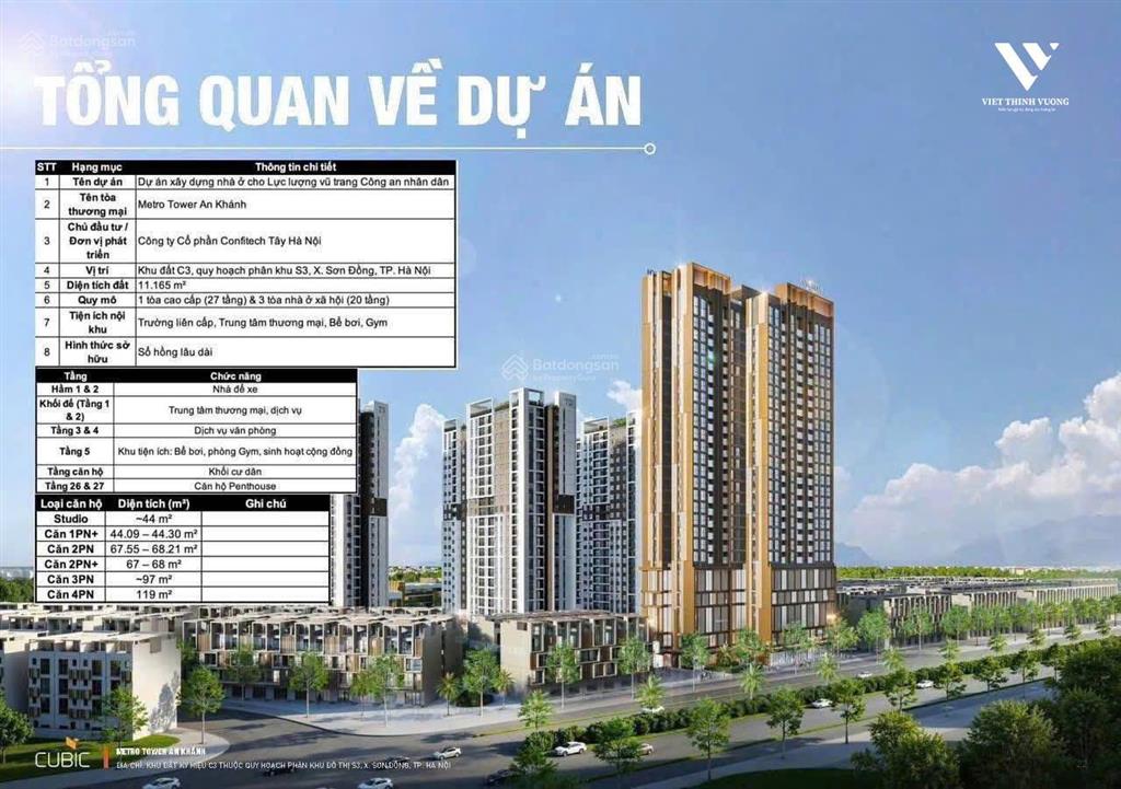 Metro an khánh  tổ hợp sống đa tiện ích giữa trung tâm phía tây hà nội với giá chỉ 7x tr/m2