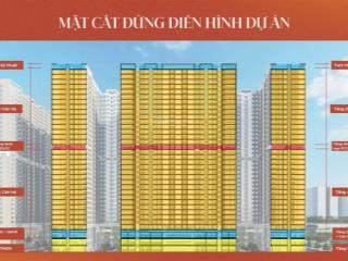 Siêu hot căn hộ cạnh mỹ đình  cầu giấy giá từ 7x tr/m2, đầy đủ tiện ích, bàn giao đầu năm 2029