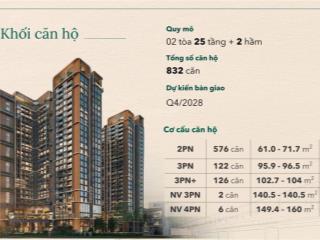 Booking sớm giảm ngay 2% dự án vista van la  hà đông, bàn giao cuối 2028, full đồ  tiện ích