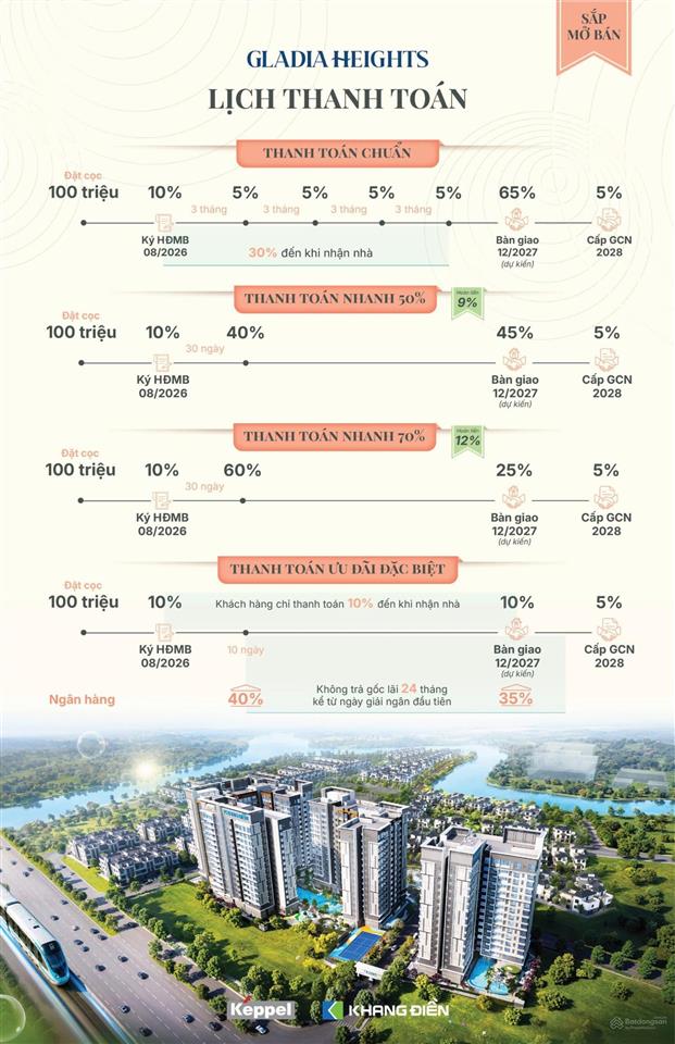 Gladia heights mở bán chính thức cơ hội sở hữu bất động sản tiềm năng tại khu đông tp.hcm