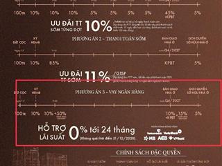 Mở bán đợt 1 căn hộ vlasta premier phú thuận giá hấp dẫn chiết khấu 13%