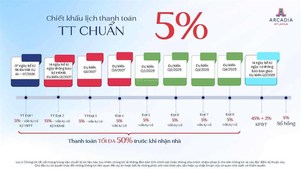 Arcadia at lavila paris chỉ thanh toán 5% trong năm 2026, sở hữu căn hộ hạng sang nam sài gòn