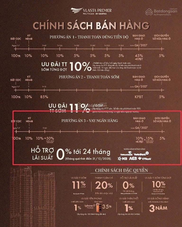 Vlasta premier quận 7 chính thức mở bán