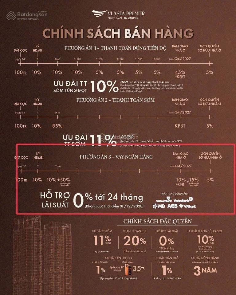 Hot! chính thức mở bán vlasta premier phú thuận chiết khấu đến 12%