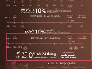 Hot! chính thức mở bán vlasta premier phú thuận chiết khấu đến 12%