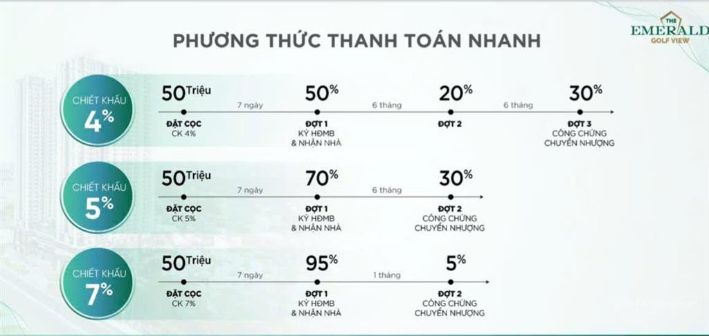 2pn view đẹp sân golf, giá 2.9 tỷ, trả trước 10% = 290 triệu nhận nhà ở.  0931 326 ***