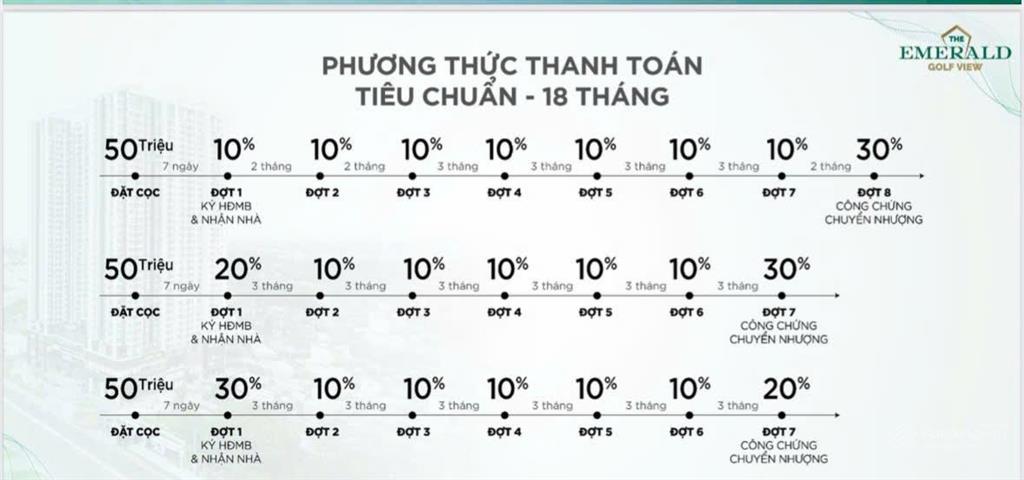 2pn view đẹp sân golf, giá 2.9 tỷ, trả trước 10% = 290 triệu nhận nhà ở.  0931 326 ***