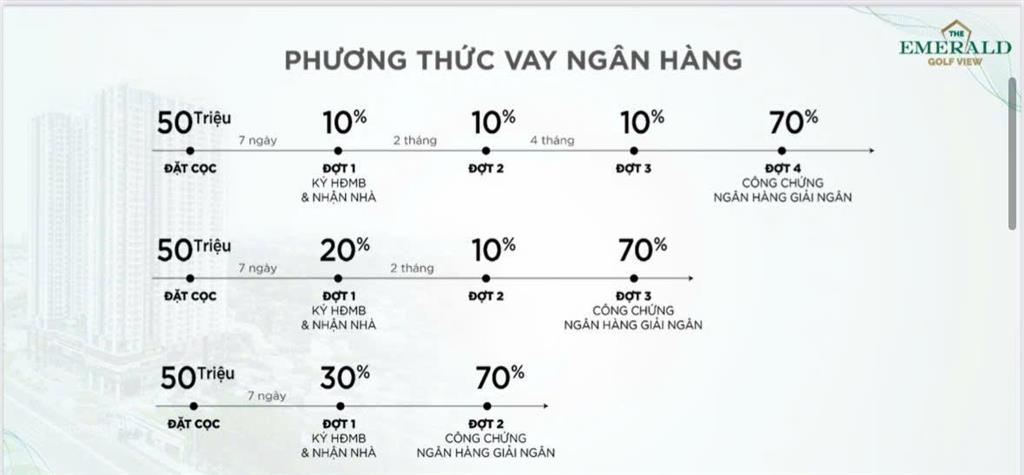 2pn view đẹp sân golf, giá 2.9 tỷ, trả trước 10% = 290 triệu nhận nhà ở.  0931 326 ***